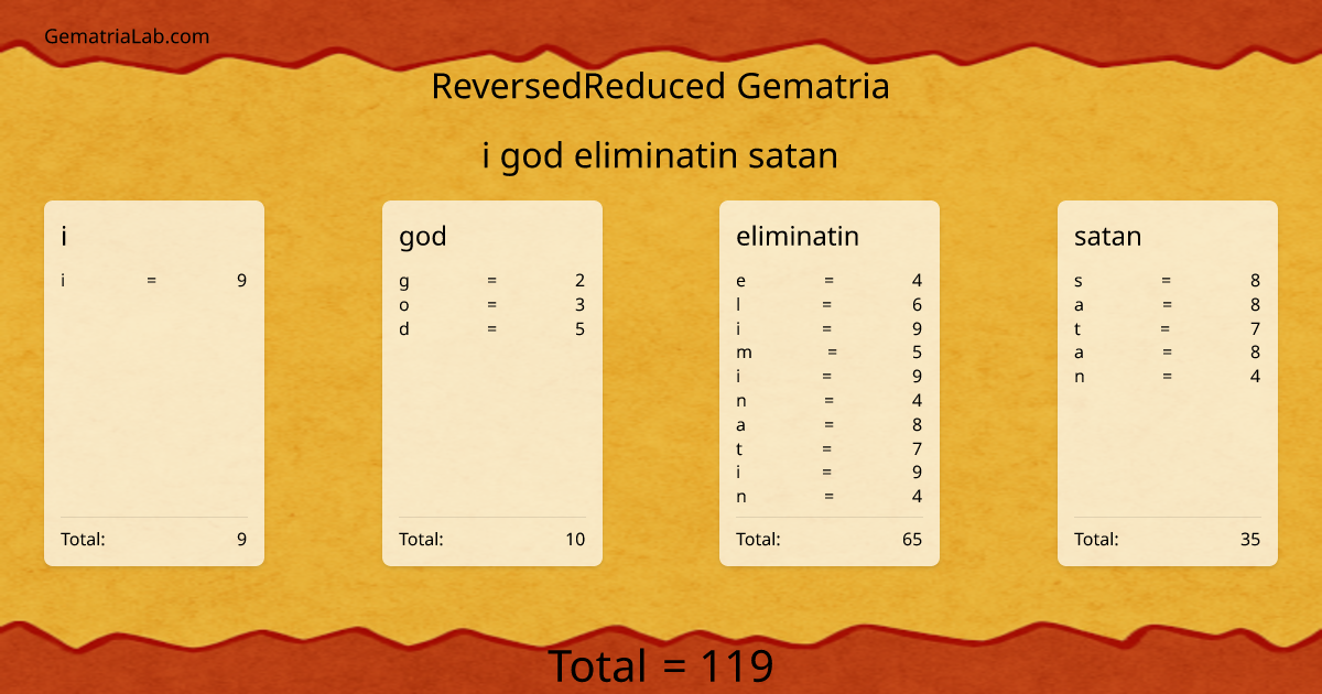 i god eliminatin satan in reversedReduced Gematria